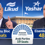 Benjamin Netanyahu and Gadi Eisenkot featured in an Israel election graphic showing the reported parliamentary seat count.