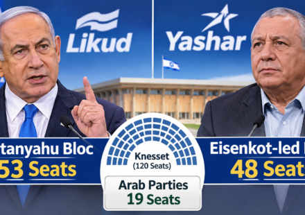 Benjamin Netanyahu and Gadi Eisenkot featured in an Israel election graphic showing the reported parliamentary seat count.